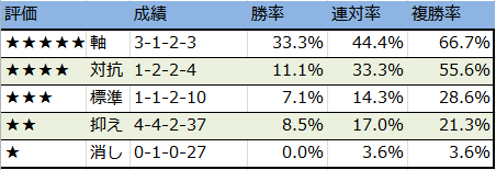 f:id:onix-oniku:20171115201109p:plain f:id:onix-oniku:20171115201109p:plain
