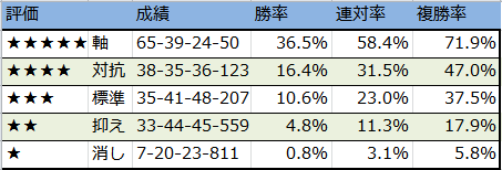 f:id:onix-oniku:20171115201145p:plain f:id:onix-oniku:20171115201145p:plain