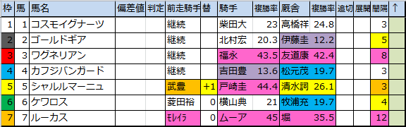 f:id:onix-oniku:20171117111522p:plain