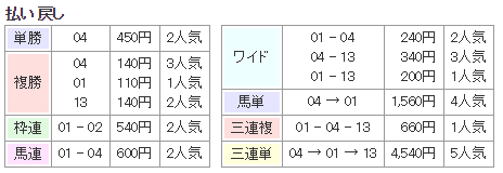 f:id:onix-oniku:20171118134055p:plain f:id:onix-oniku:20171118134055p:plain