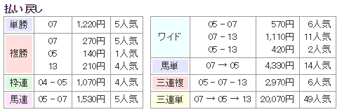 f:id:onix-oniku:20171119134355p:plain