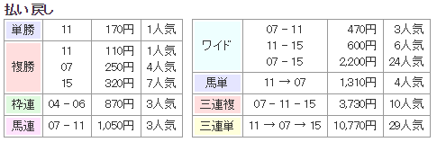 f:id:onix-oniku:20171119134556p:plain