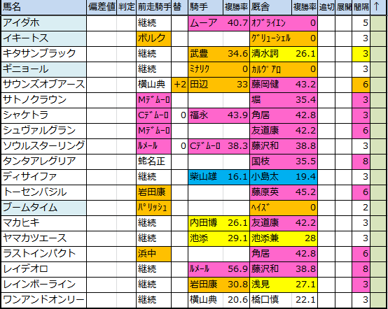 f:id:onix-oniku:20171121171952p:plain f:id:onix-oniku:20171121171952p:plain