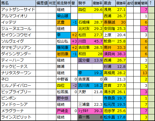 f:id:onix-oniku:20171121173129p:plain f:id:onix-oniku:20171121173129p:plain