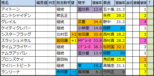 f:id:onix-oniku:20171121173348p:plain f:id:onix-oniku:20171121173348p:plain