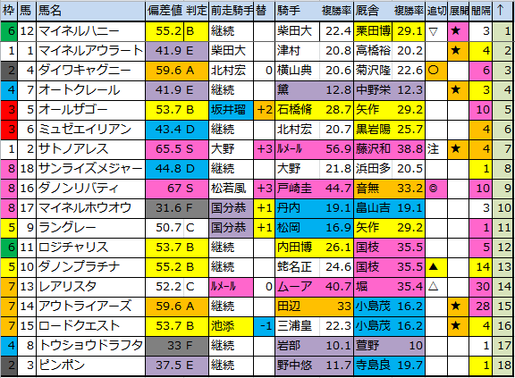 f:id:onix-oniku:20171124171430p:plain