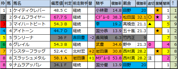f:id:onix-oniku:20171124174208p:plain