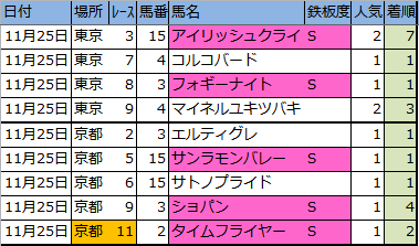 f:id:onix-oniku:20171125163558p:plain