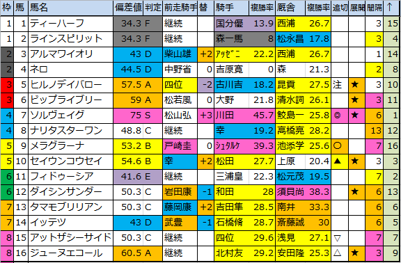 f:id:onix-oniku:20171125183048p:plain