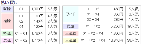f:id:onix-oniku:20171128170550p:plain