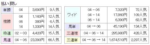 f:id:onix-oniku:20171128173052p:plain