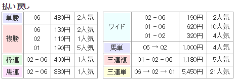 f:id:onix-oniku:20171128174331p:plain