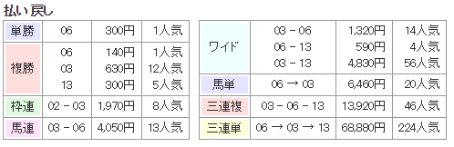 f:id:onix-oniku:20171128190929p:plain