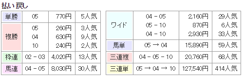 f:id:onix-oniku:20171128191716p:plain