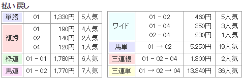 f:id:onix-oniku:20171128192608p:plain