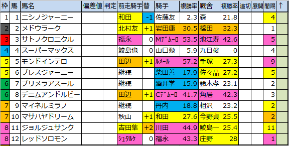 f:id:onix-oniku:20171201111009p:plain