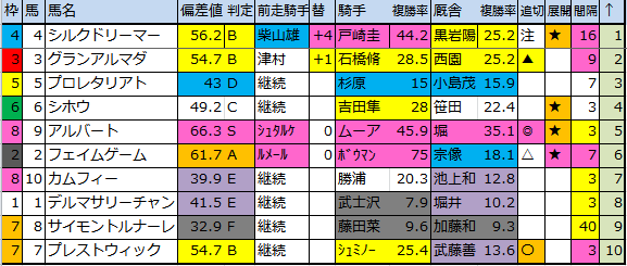 f:id:onix-oniku:20171201182847p:plain