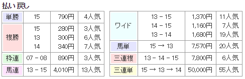 f:id:onix-oniku:20171202133342p:plain