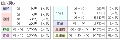 f:id:onix-oniku:20171202133457p:plain