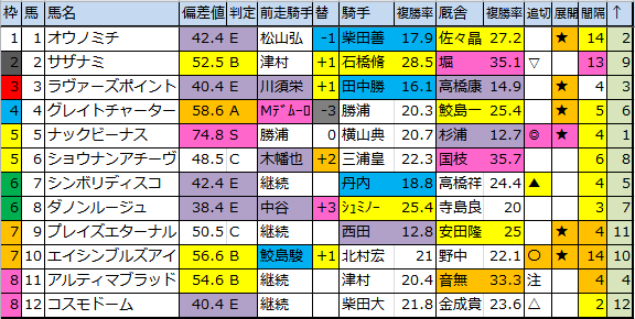 f:id:onix-oniku:20171202181501p:plain