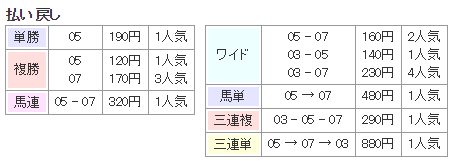 f:id:onix-oniku:20171203143718p:plain