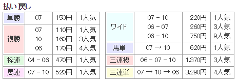 f:id:onix-oniku:20171203143750p:plain