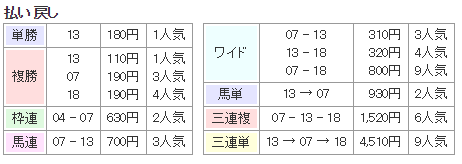 f:id:onix-oniku:20171203143820p:plain