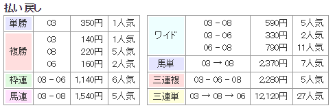 f:id:onix-oniku:20171205193808p:plain