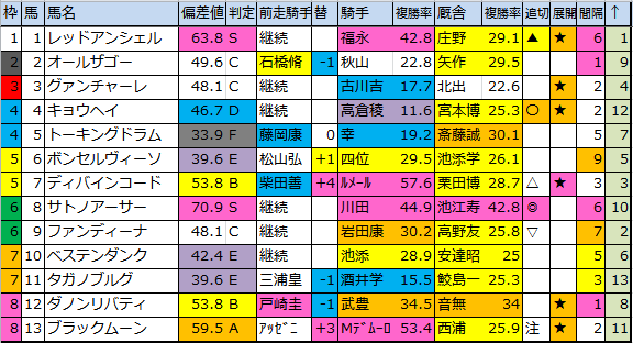 f:id:onix-oniku:20171208175538p:plain