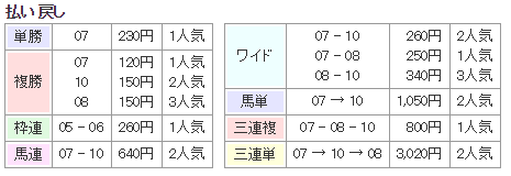 f:id:onix-oniku:20171209133253p:plain