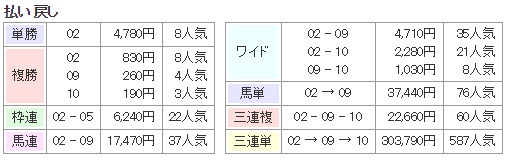 f:id:onix-oniku:20171209133335p:plain