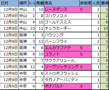 f:id:onix-oniku:20171209170140p:plain