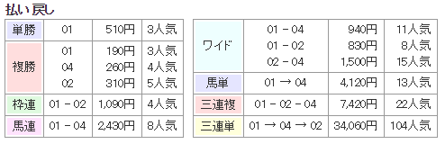 f:id:onix-oniku:20171210132342p:plain