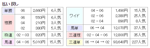 f:id:onix-oniku:20171216141451p:plain