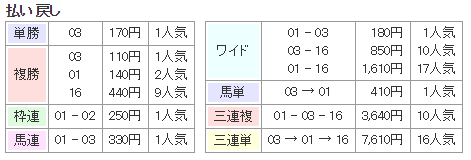 f:id:onix-oniku:20171216141536p:plain