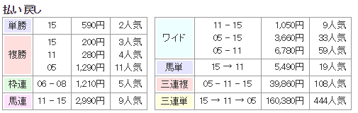 f:id:onix-oniku:20171216141707p:plain