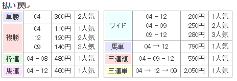 f:id:onix-oniku:20171217143959p:plain