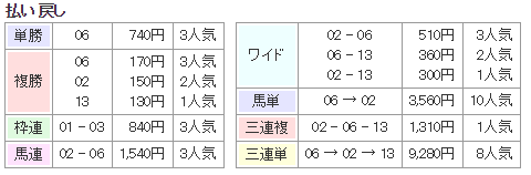 f:id:onix-oniku:20171217144033p:plain