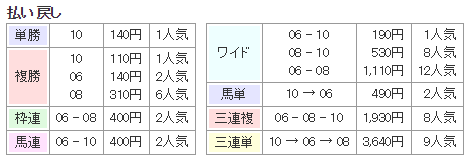 f:id:onix-oniku:20171217144105p:plain