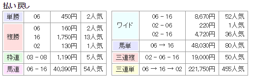 f:id:onix-oniku:20171217144151p:plain