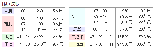 f:id:onix-oniku:20171219162533p:plain