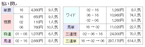 f:id:onix-oniku:20171224140047p:plain