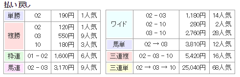 f:id:onix-oniku:20171225163745p:plain