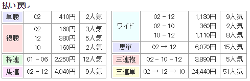 f:id:onix-oniku:20171225170025p:plain