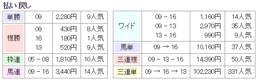 f:id:onix-oniku:20171228130446p:plain