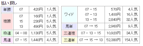 f:id:onix-oniku:20180104170412p:plain