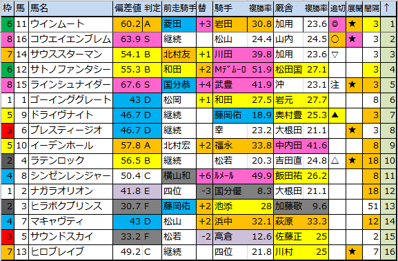 f:id:onix-oniku:20180119175816p:plain