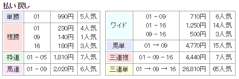 f:id:onix-oniku:20180120131133p:plain f:id:onix-oniku:20180120131133p:plain