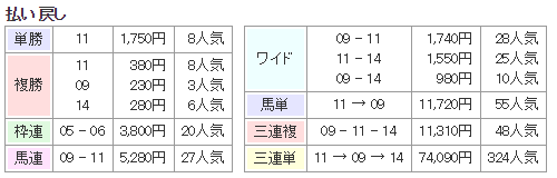 f:id:onix-oniku:20180120131300p:plain f:id:onix-oniku:20180120131300p:plain