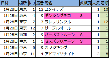 f:id:onix-oniku:20180128164326p:plain